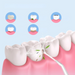 A water flosser cleaning teeth, with icons showing the benefits of using a water flosser for oral hygiene.