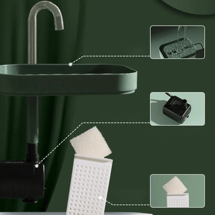 A diagram showing the components of the water fountain. It highlights the water tray, the filter sponge, the filter housing, and the water pump. The background is dark green, with the individual components shown in inset images.