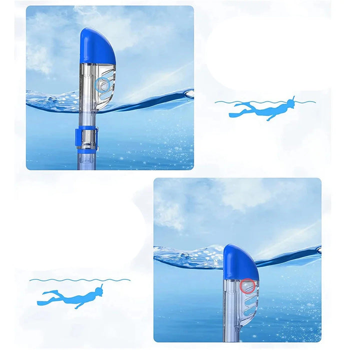  Two illustrations show how the top valve of the snorkel prevents water from entering the tube when submerged, ensuring a dry breathing experience while snorkeling.